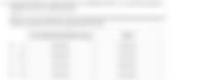 Blurred preview of the question