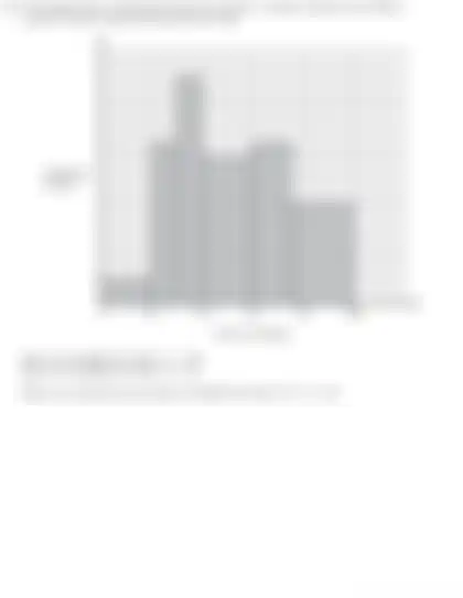 Blurred preview of the question