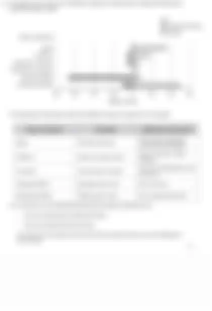 Blurred preview of the question