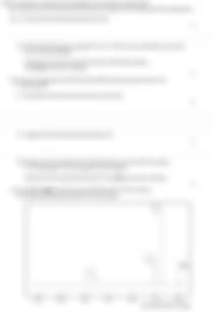 Blurred preview of the question