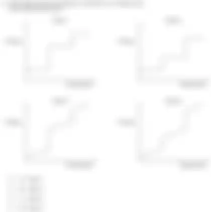 Blurred preview of the question
