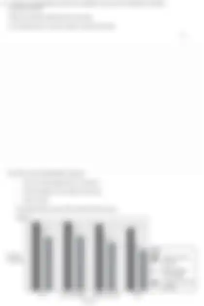 Blurred preview of the question