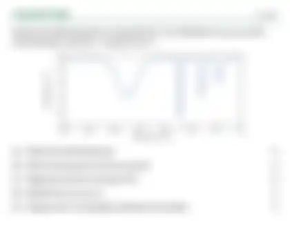 Blurred preview of the question