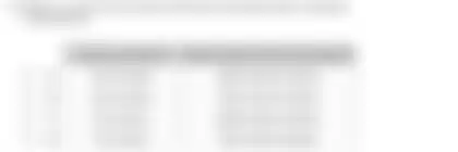 Blurred preview of the question