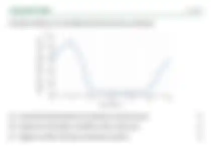 Blurred preview of the question
