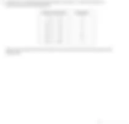 Blurred preview of the question