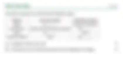 Blurred preview of the question