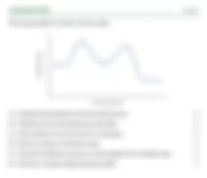 Blurred preview of the question