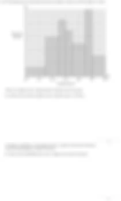 Blurred preview of the question