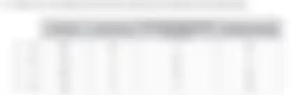 Blurred preview of the question