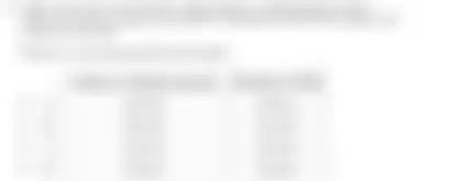 Blurred preview of the question