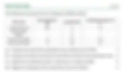 Blurred preview of the question