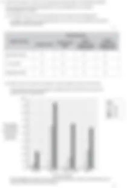 Blurred preview of the question