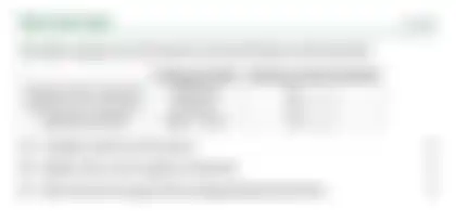 Blurred preview of the question