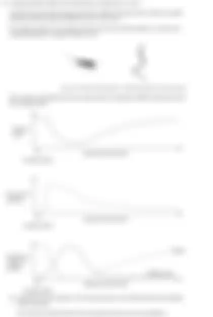 Blurred preview of the question