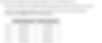 Blurred preview of the question