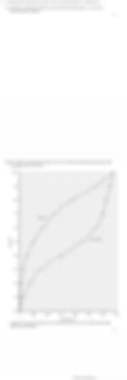 Blurred preview of the question