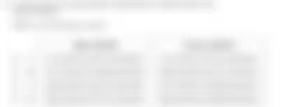 Blurred preview of the question