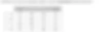 Blurred preview of the question