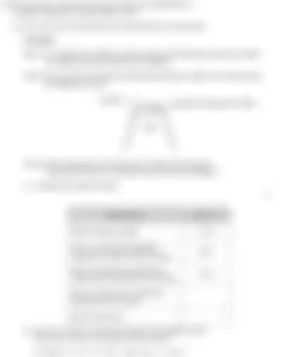 Blurred preview of the question