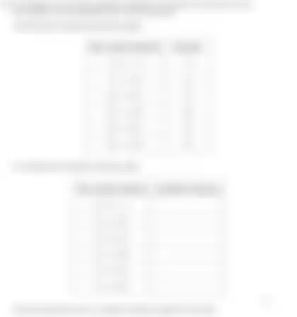Blurred preview of the question