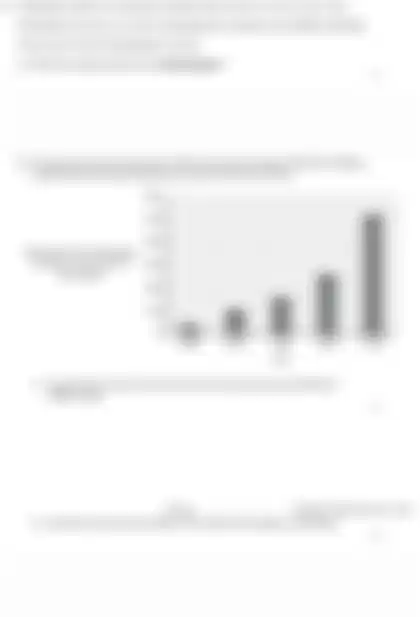 Blurred preview of the question