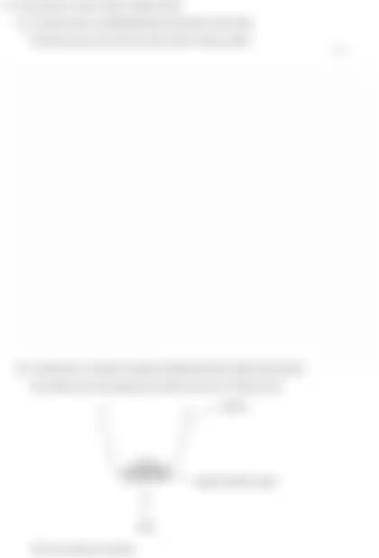 Blurred preview of the question