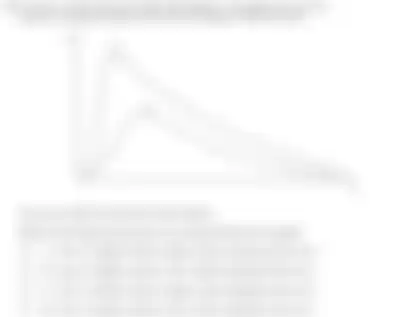 Blurred preview of the question