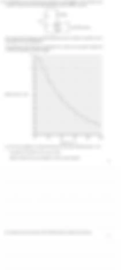 Blurred preview of the question