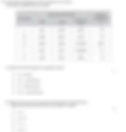Blurred preview of the question