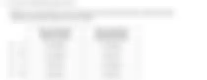 Blurred preview of the question