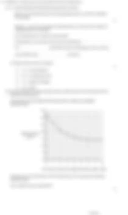 Blurred preview of the question