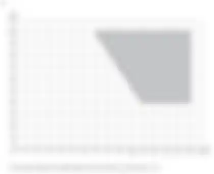 Blurred preview of the question