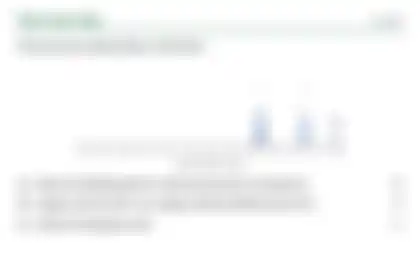 Blurred preview of the question