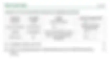 Blurred preview of the question