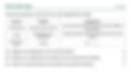 Blurred preview of the question