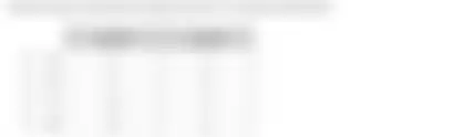 Blurred preview of the question