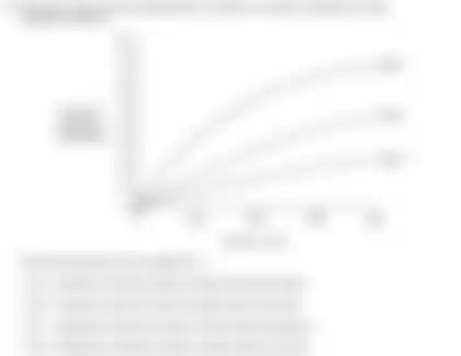 Blurred preview of the question