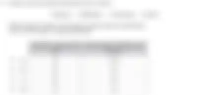 Blurred preview of the question