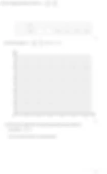 Blurred preview of the question