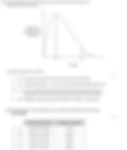 Blurred preview of the question