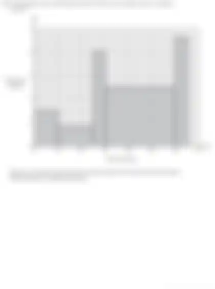 Blurred preview of the question