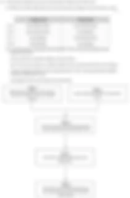 Blurred preview of the question