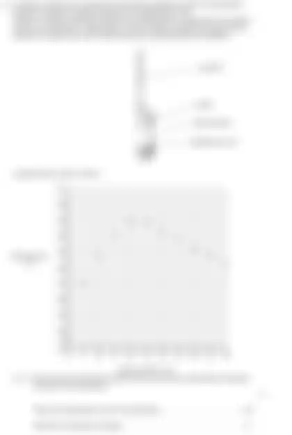 Blurred preview of the question