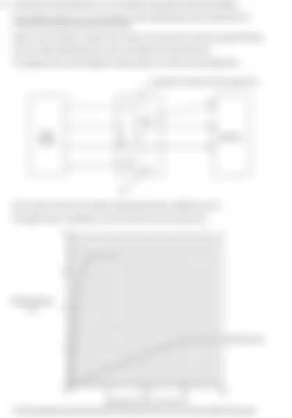 Blurred preview of the question