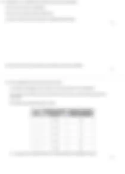 Blurred preview of the question