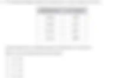 Blurred preview of the question