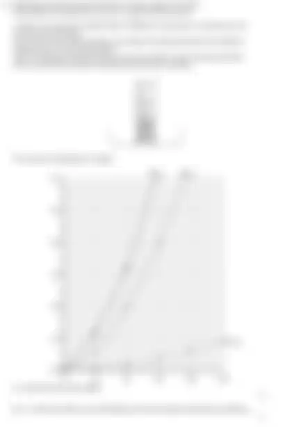 Blurred preview of the question