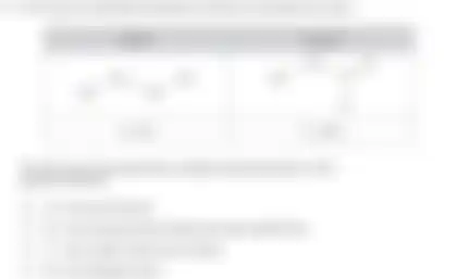 Blurred preview of the question